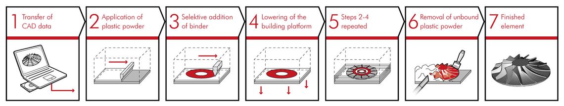 process diagram graphic